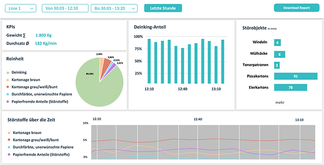 Dashboard for digital quality control of paper and cardboard material flows